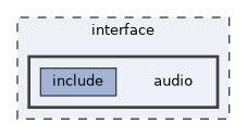 audio